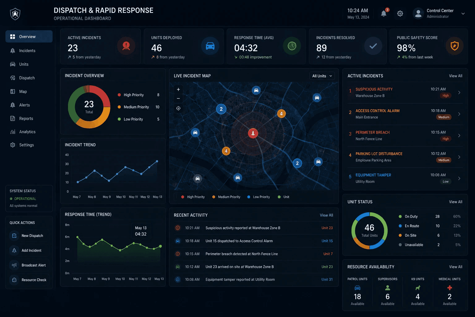 Dispatch & Rapid Response